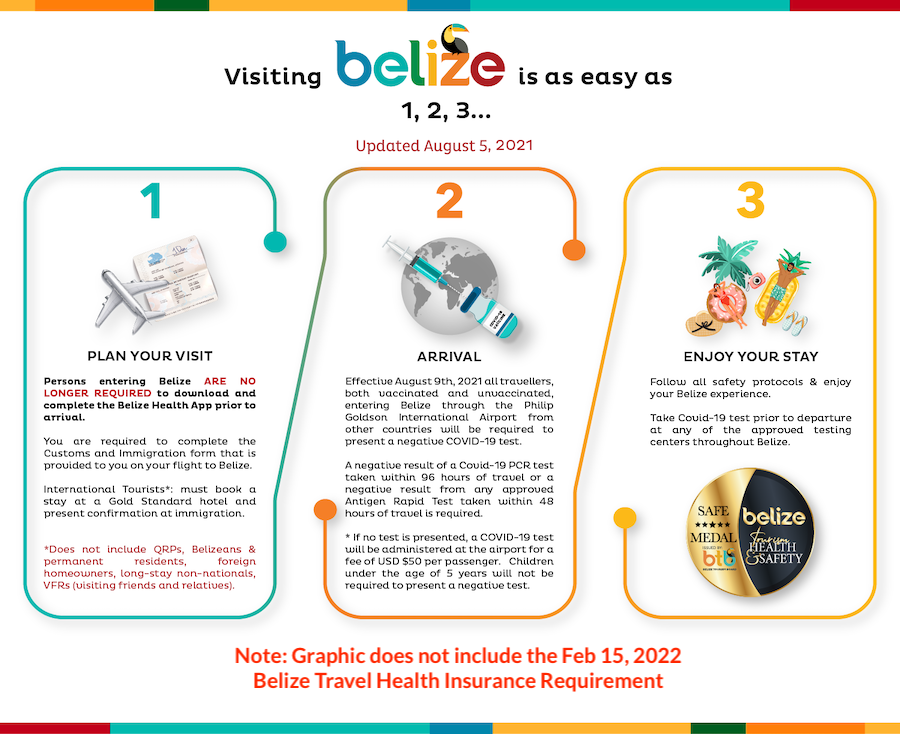Covid Belize Entry